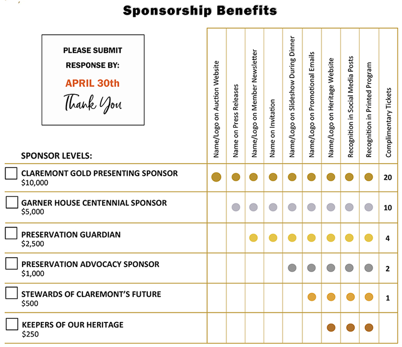 2025 Gala Sponsorship Benefits